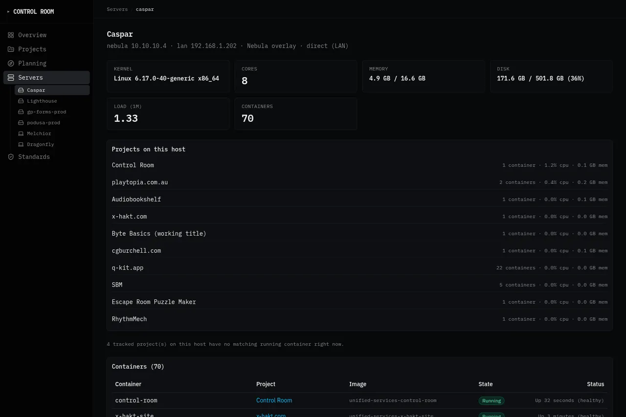 The Control Room server page for Caspar: host resource stats followed by its containers grouped by project.